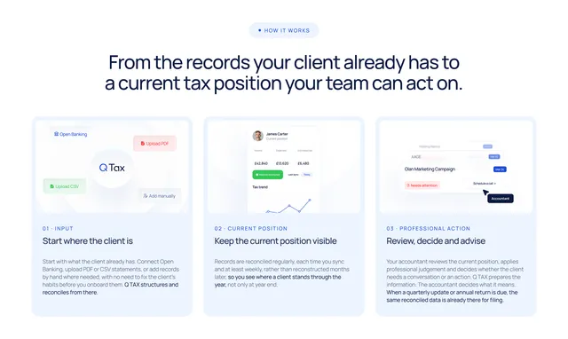 “How it works” section: three steps from client records to a tax position