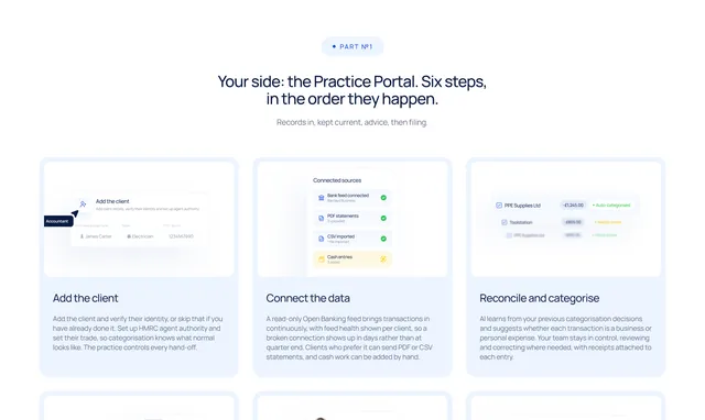 Six steps of working in the Practice Portal with interface illustrations