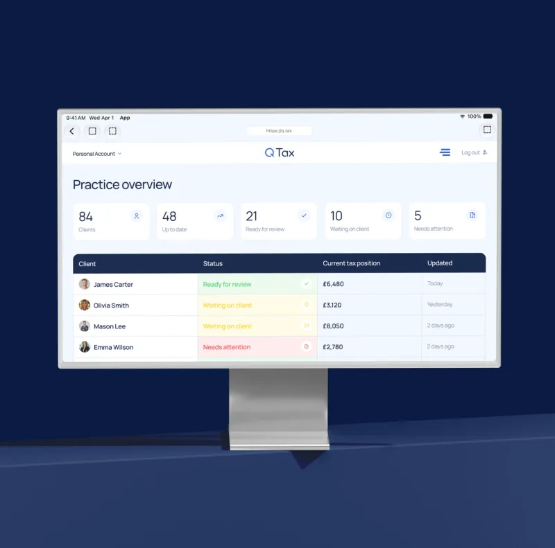 Q TAX Practice overview dashboard on a monitor screen: clients, statuses and tax positions